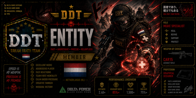 Entity DDT signature